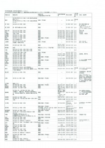 全国一斉女性の権利ホットライン　無料電話法律相談