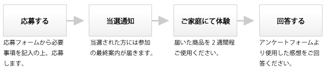 モニター参加の流れ