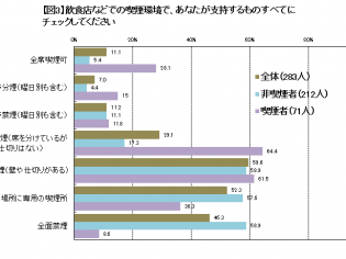 ライナーリサーチ