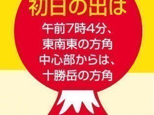 ライナーネットワーク