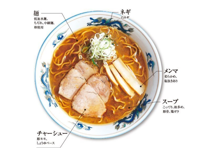 旭川で今いちばん好きなラーメン教えて しょうゆ部門 旭川 道北のニュース ライナーウェブ