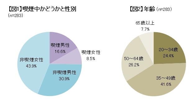 【図1】と【図2】