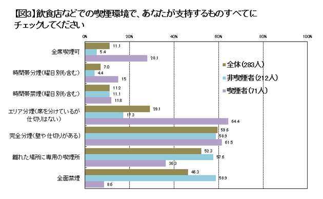 【図3】