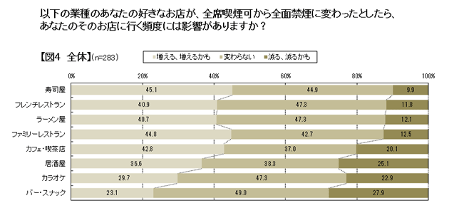 【図4】