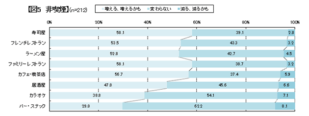 【図5】