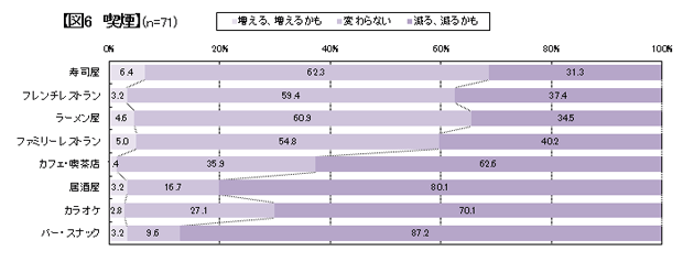 【図6】