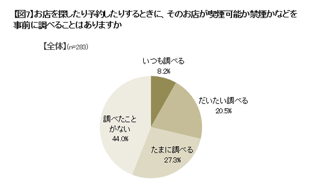 【図7】