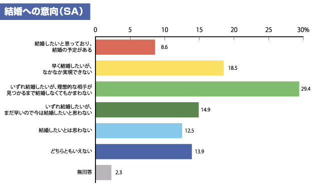 【図1】