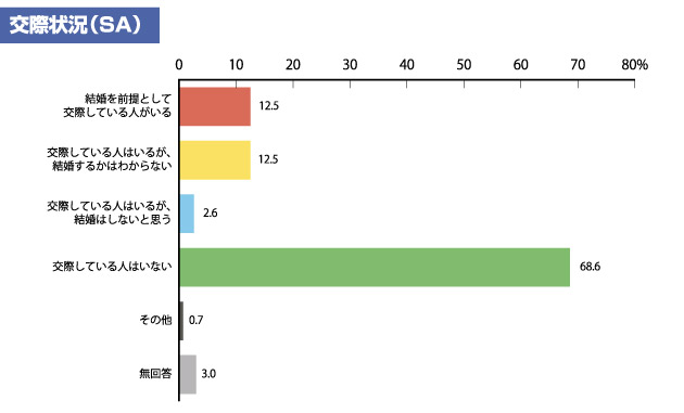 【図2】