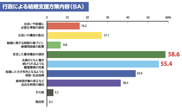 【図6】