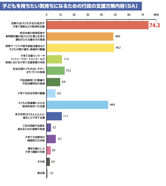 【図7】