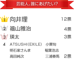 芸能人、誰にあげたい?