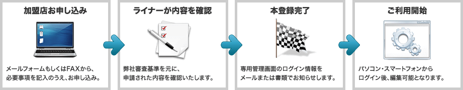 申し込みから運用開始までの流れ